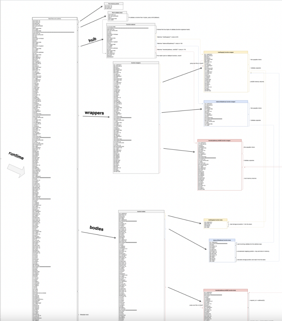 深入理解Solidity - 关于合约代码- Foresight News