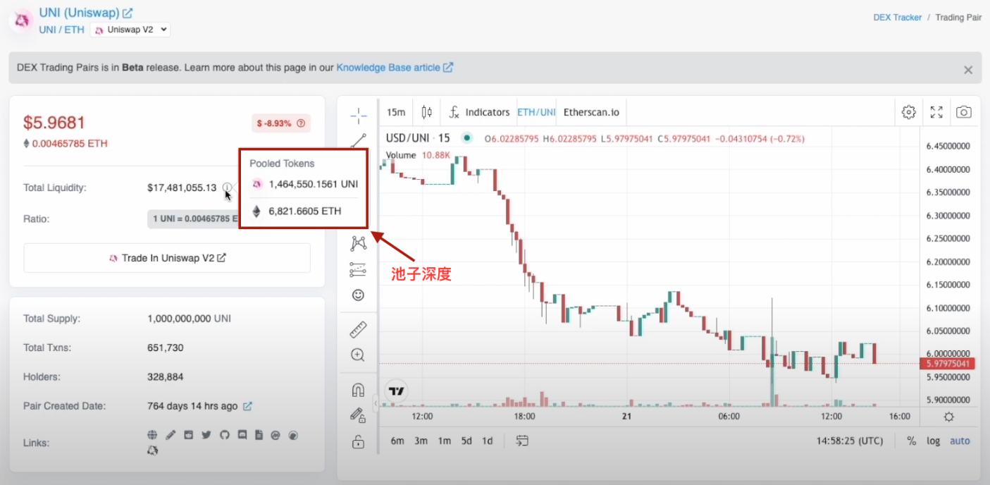 $UNI 池子深度信息