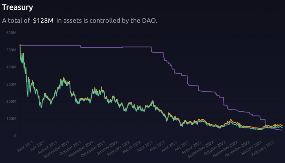 LD Capital：万物生长的MakerDAO，星火已燃