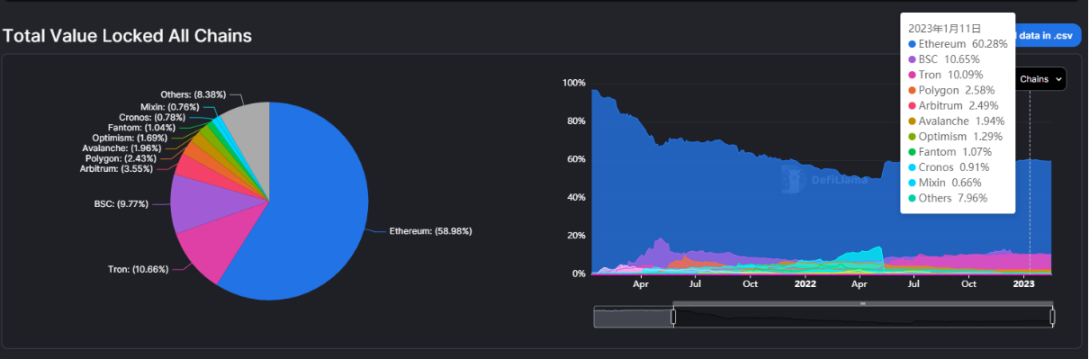 https://defillama.com/chains