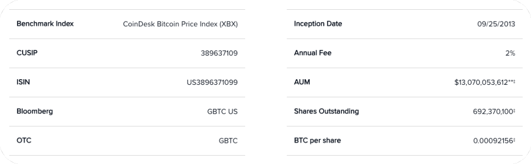 1GBTC=0.0009BTC