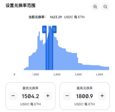 设置价格区间