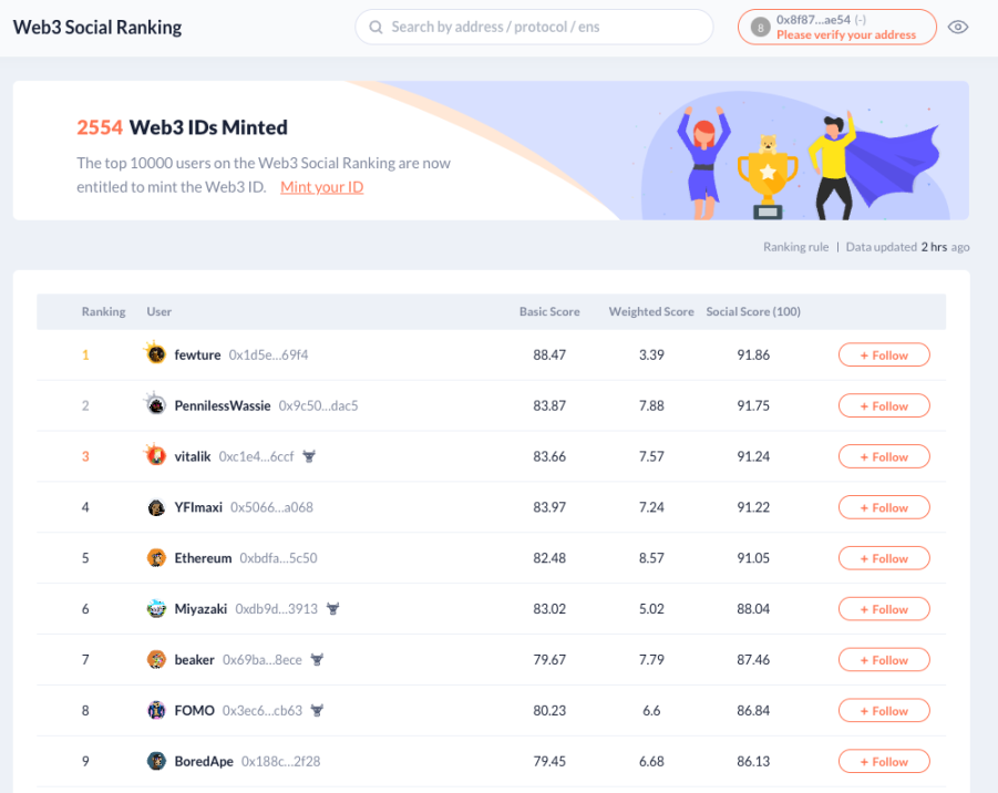 Web3 Social Ranking