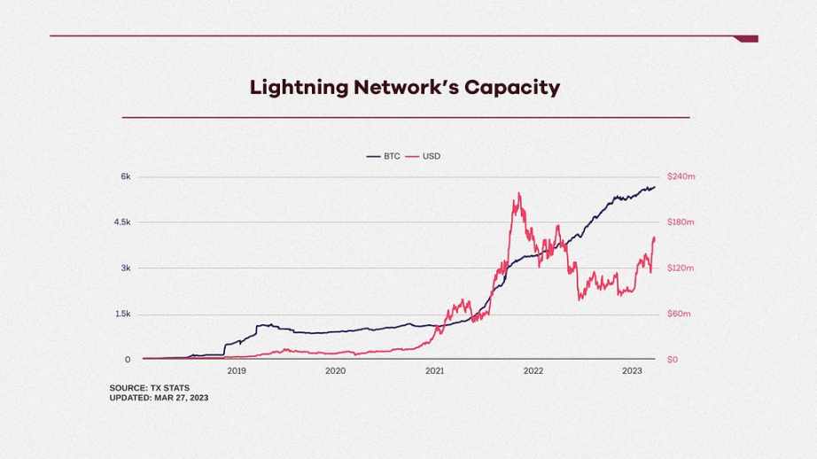 Bitcoin vs. Ethereum: Lightning Network vs. Ethereum 2.0 for Crypto  Payments — Eightify