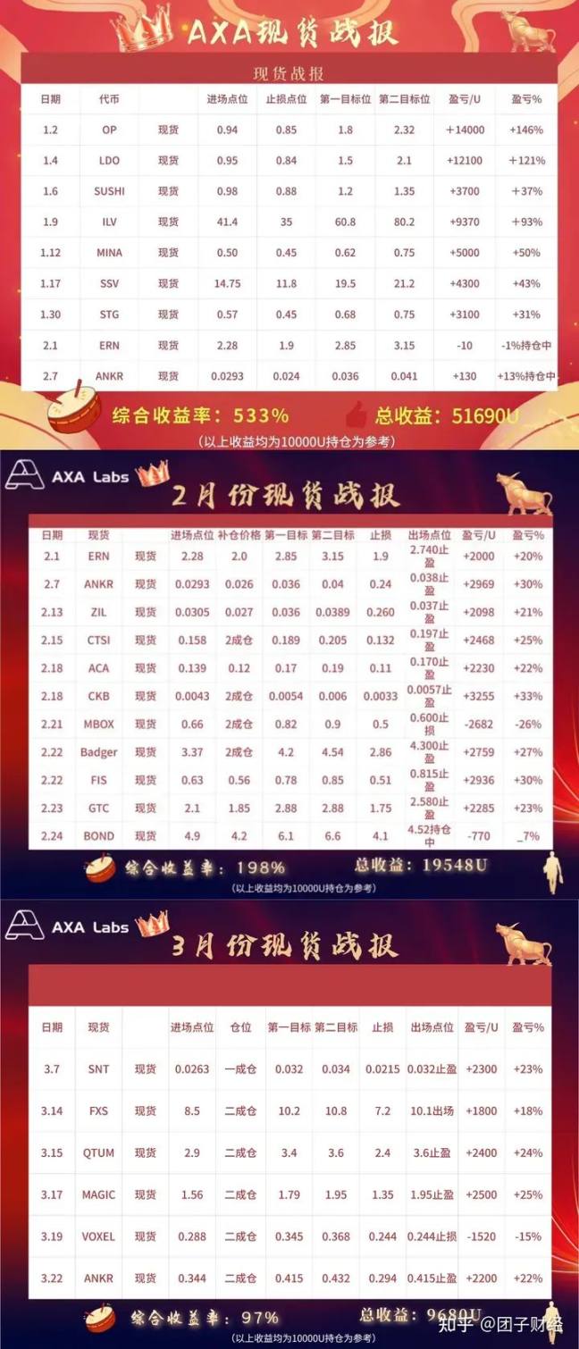 黄金还是比特币？你会怎么选？选哪个比较好？ - Foresight News