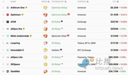 Bankless：盘点以太坊生态的中心化痛点及其解决方案-iNFTnews
