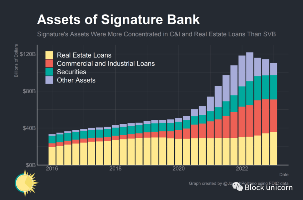 是谁杀死了Signature Bank？