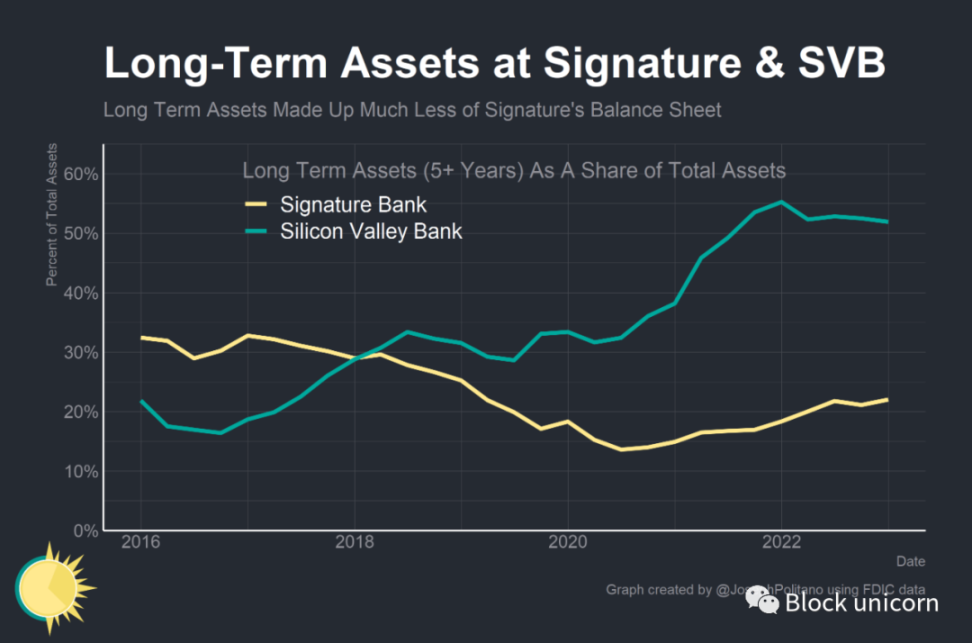 是谁杀死了Signature Bank？