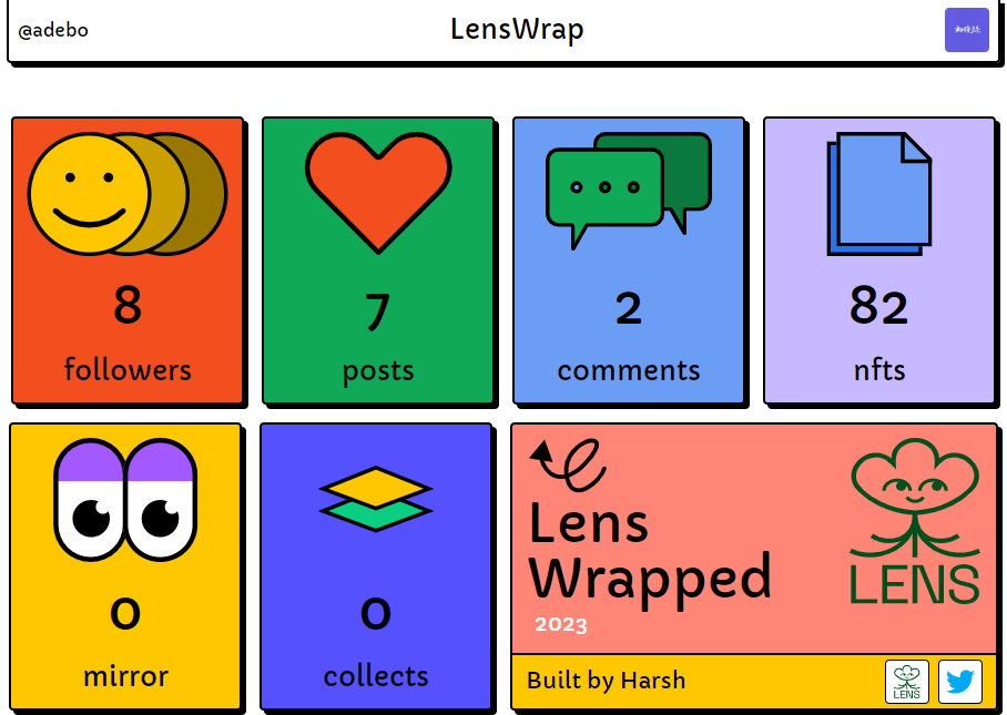 lens 上可以查看用户数据