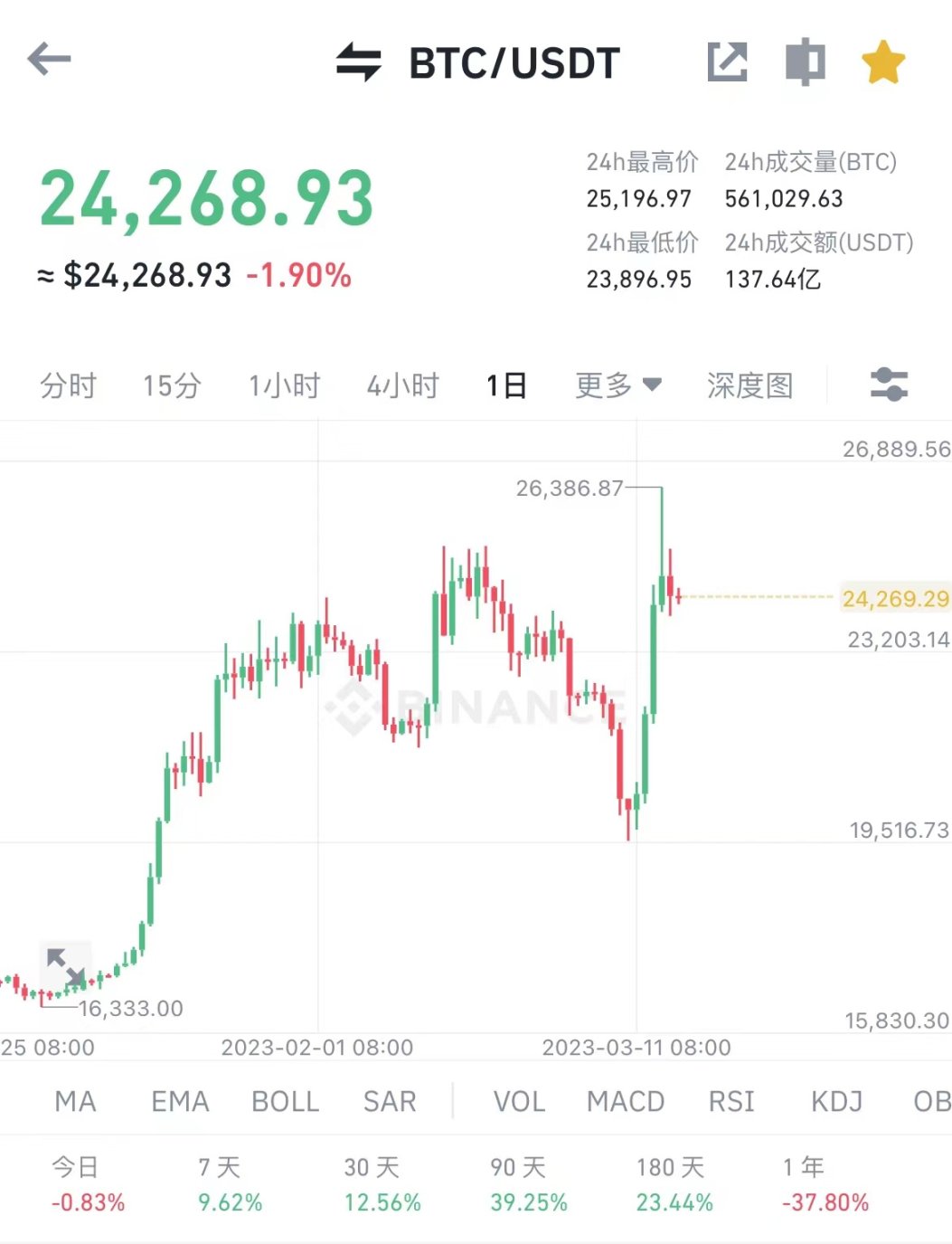 细数加密市场的领衔人物比如“玩币归赵” - Foresight News