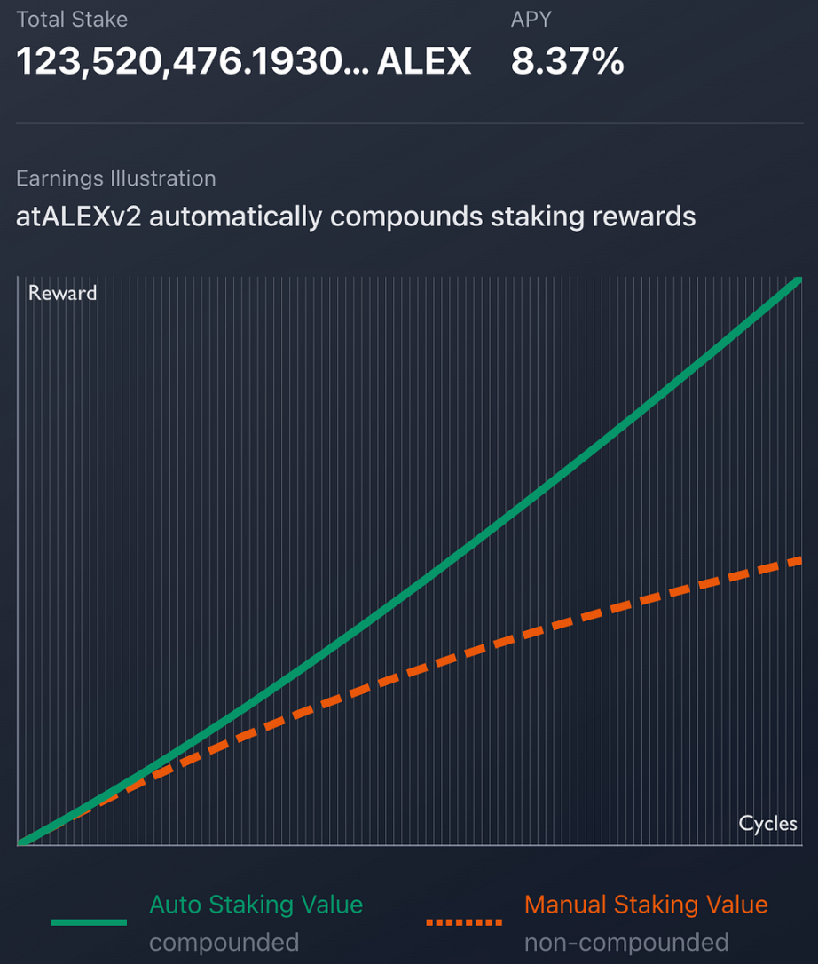 LD Capital：万字解读比特币二层网络Stacks