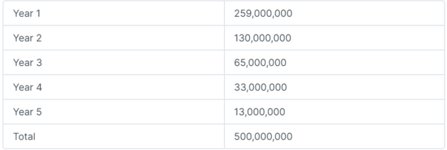 LD Capital：万字解读比特币二层网络Stacks