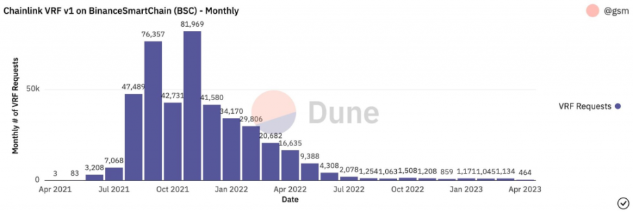 Chainlink 2.0 万字研报：能否开启新一轮创新热潮？全景式拆解其构成背景、技术原理、经济模型与未来挑战 -Web3Caff Research