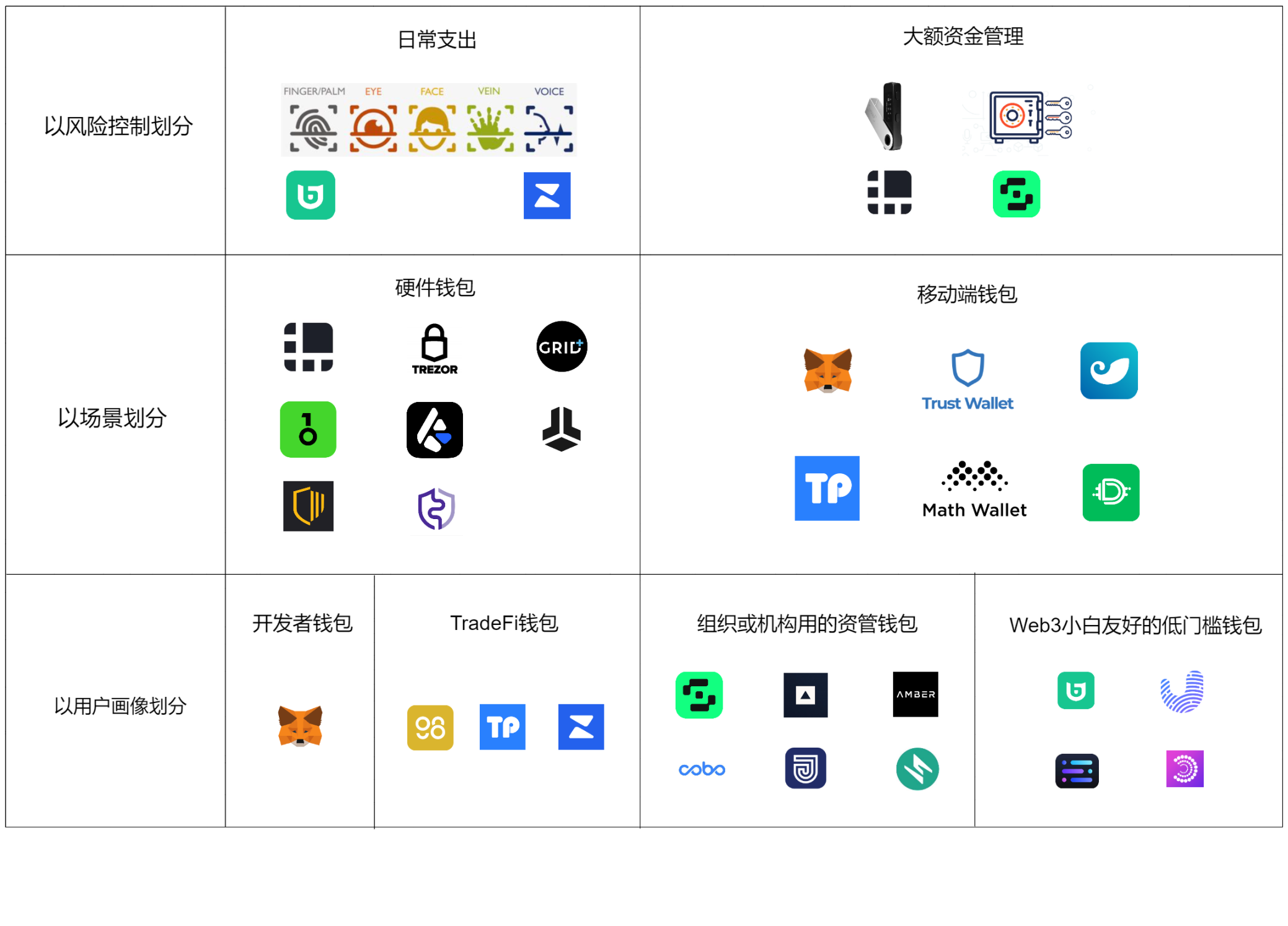 图：钱包差异化定位