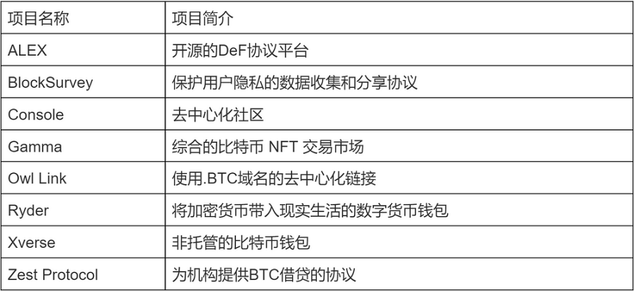 LD Capital：万字解读比特币二层网络Stacks