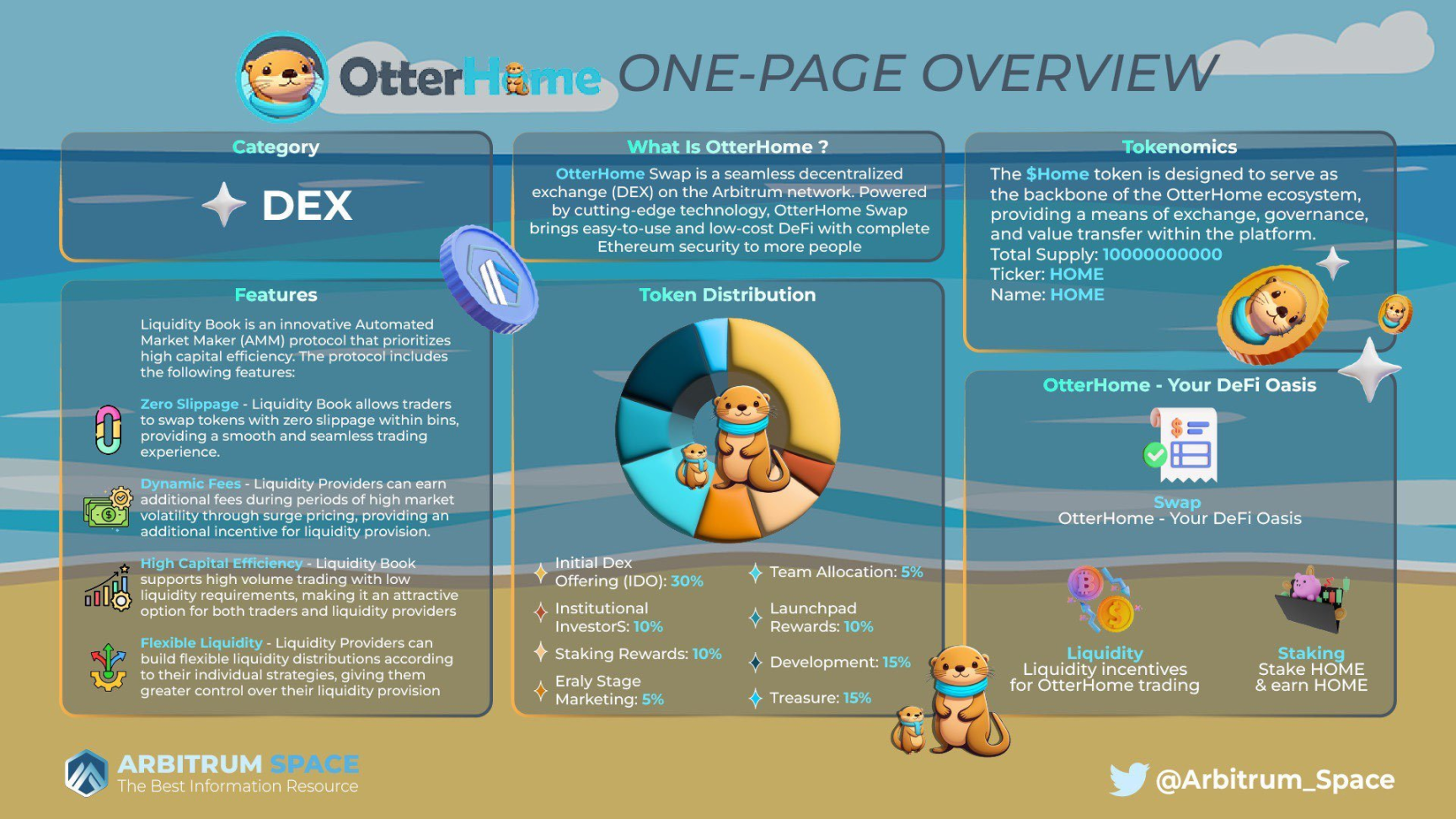 解讀Liquidity Book自動做市商協議OtterHome：獨特定價機制Bin Pricing如何解決流動性問題？