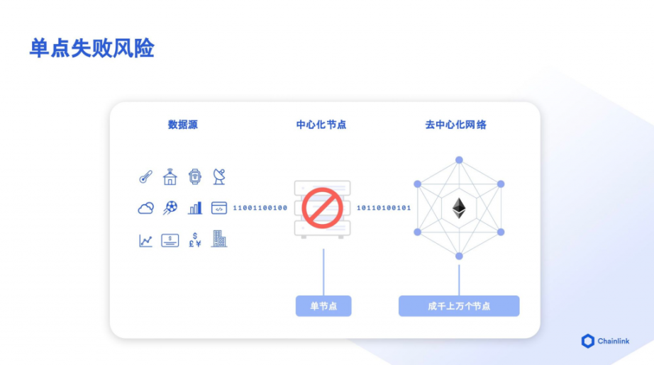 Chainlink 2.0 万字研报：能否开启新一轮创新热潮？全景式拆解其构成背景、技术原理、经济模型与未来挑战 -Web3Caff Research