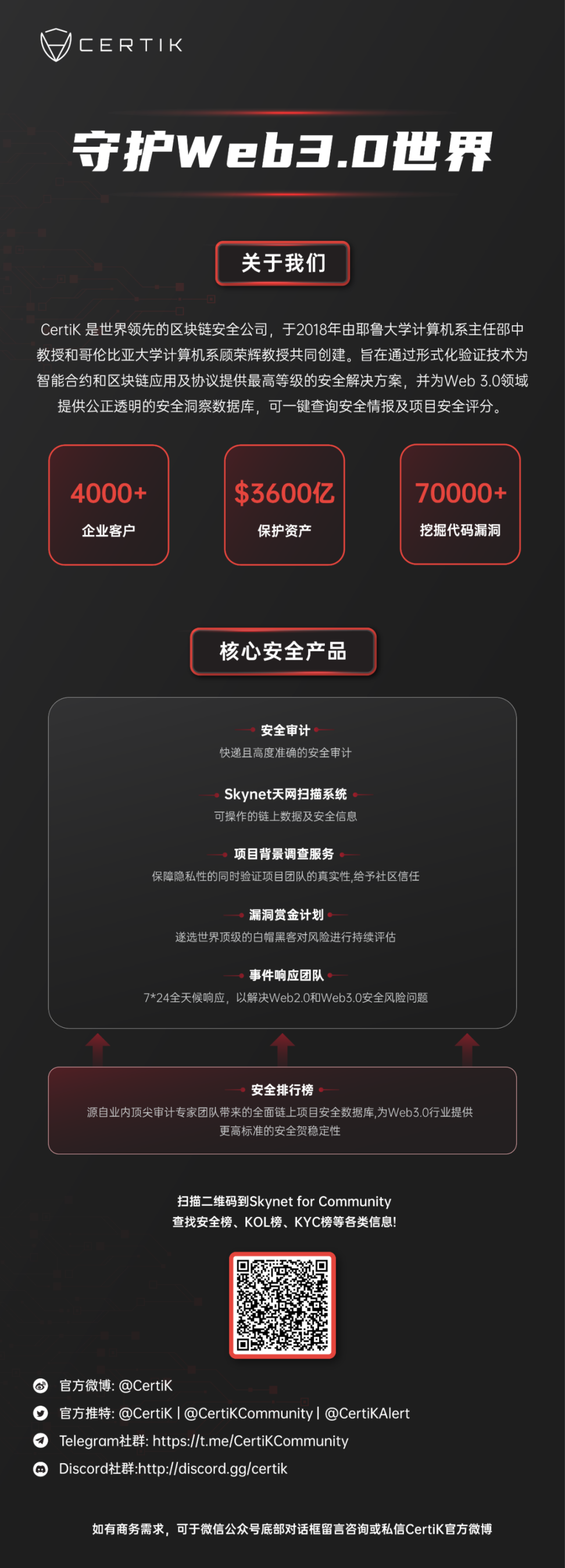 重磅| CertiK 与阿里云达成合作伙伴关系，将区块链安全引入云平台- Foresight News