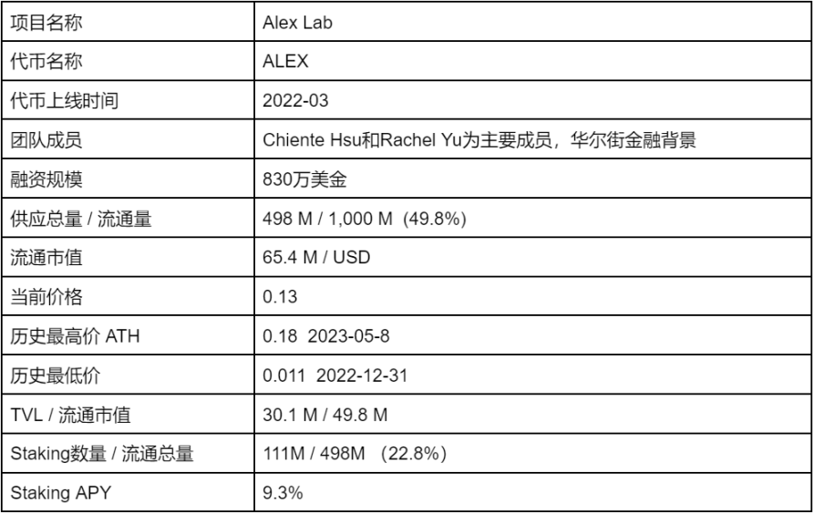 LD Capital：万字解读比特币二层网络Stacks