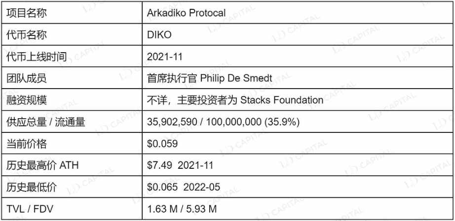 LD Capital：万字解读比特币二层网络Stacks