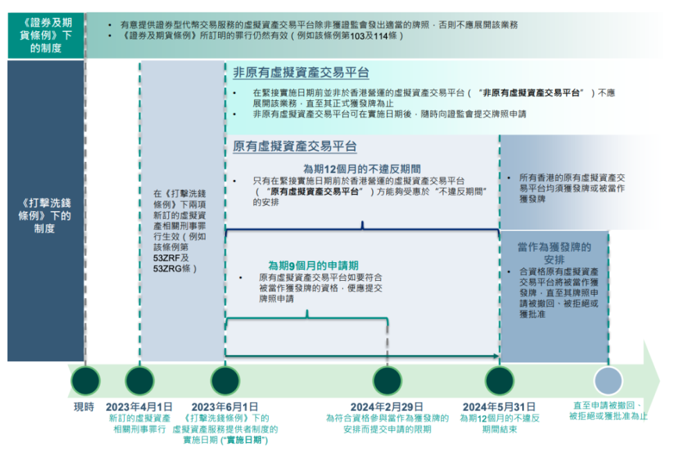 一文讲透香港虚拟货币交易所持牌制度