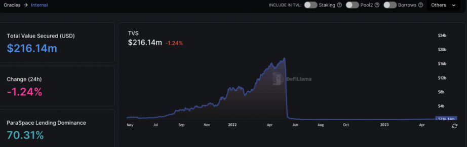 Chainlink 2.0 万字研报：能否开启新一轮创新热潮？全景式拆解其构成背景、技术原理、经济模型与未来挑战 -Web3Caff Research