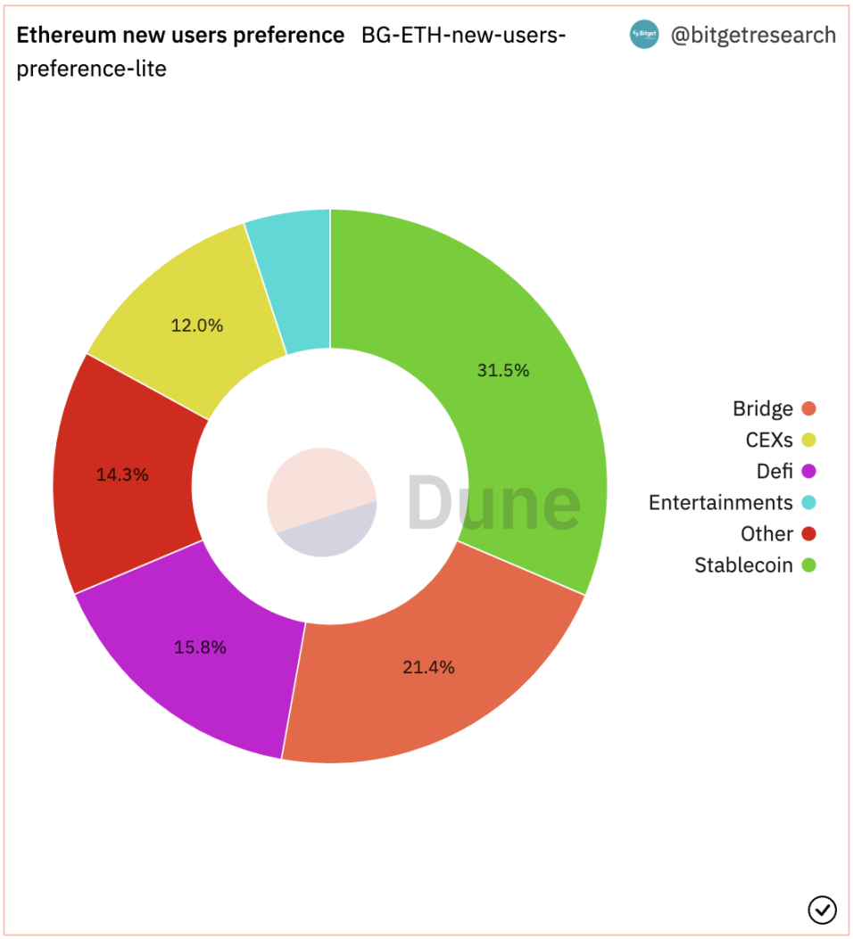 Bitget 研究院：华尔街巨头支持的加密交易所EDX Markets 本周开始运营，刺激BTC 近24 小时上涨超6% - Foresight  News