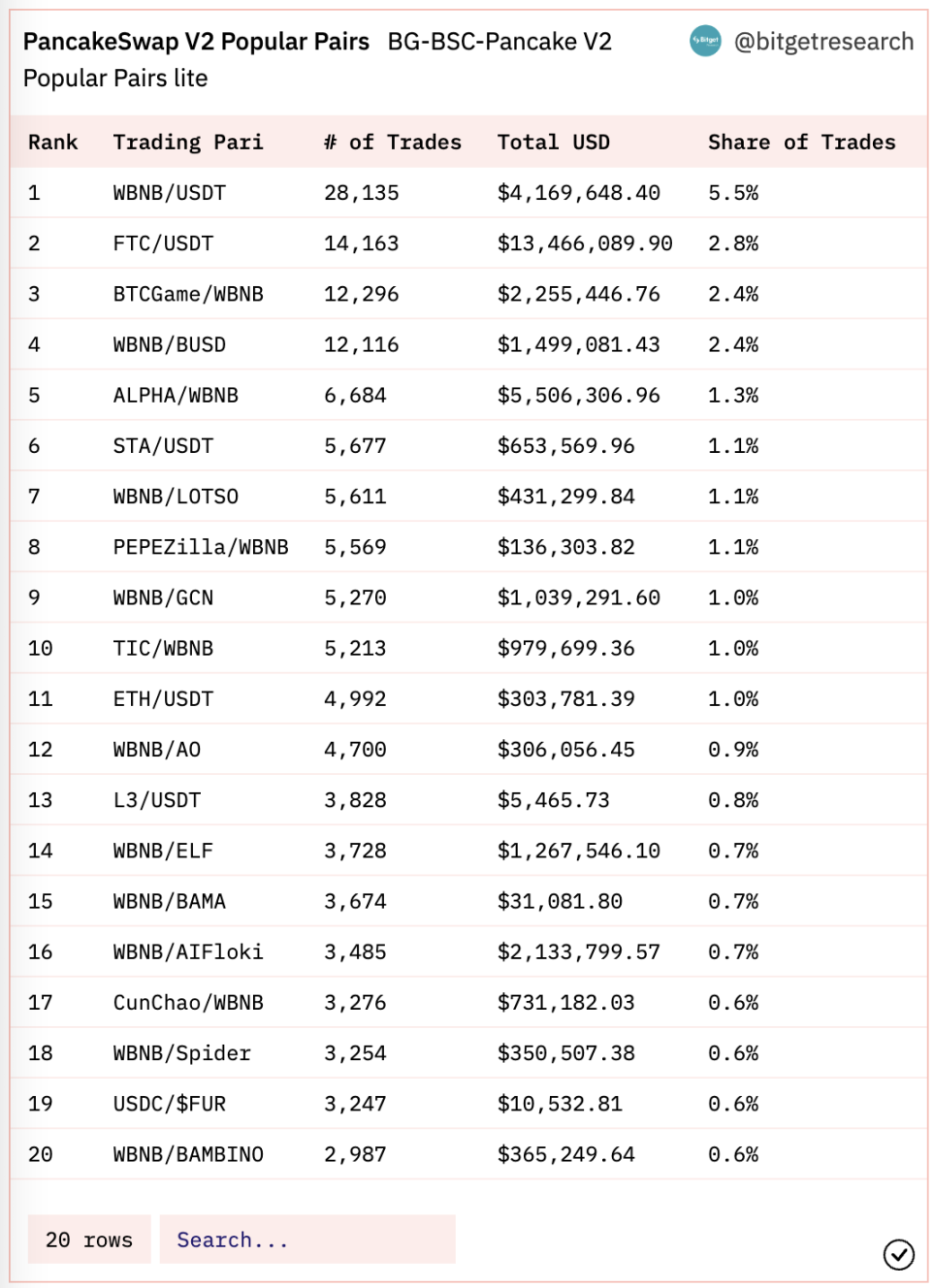 Bitget 研究院：华尔街巨头支持的加密交易所EDX Markets 本周开始运营，刺激BTC 近24 小时上涨超6% - Foresight  News