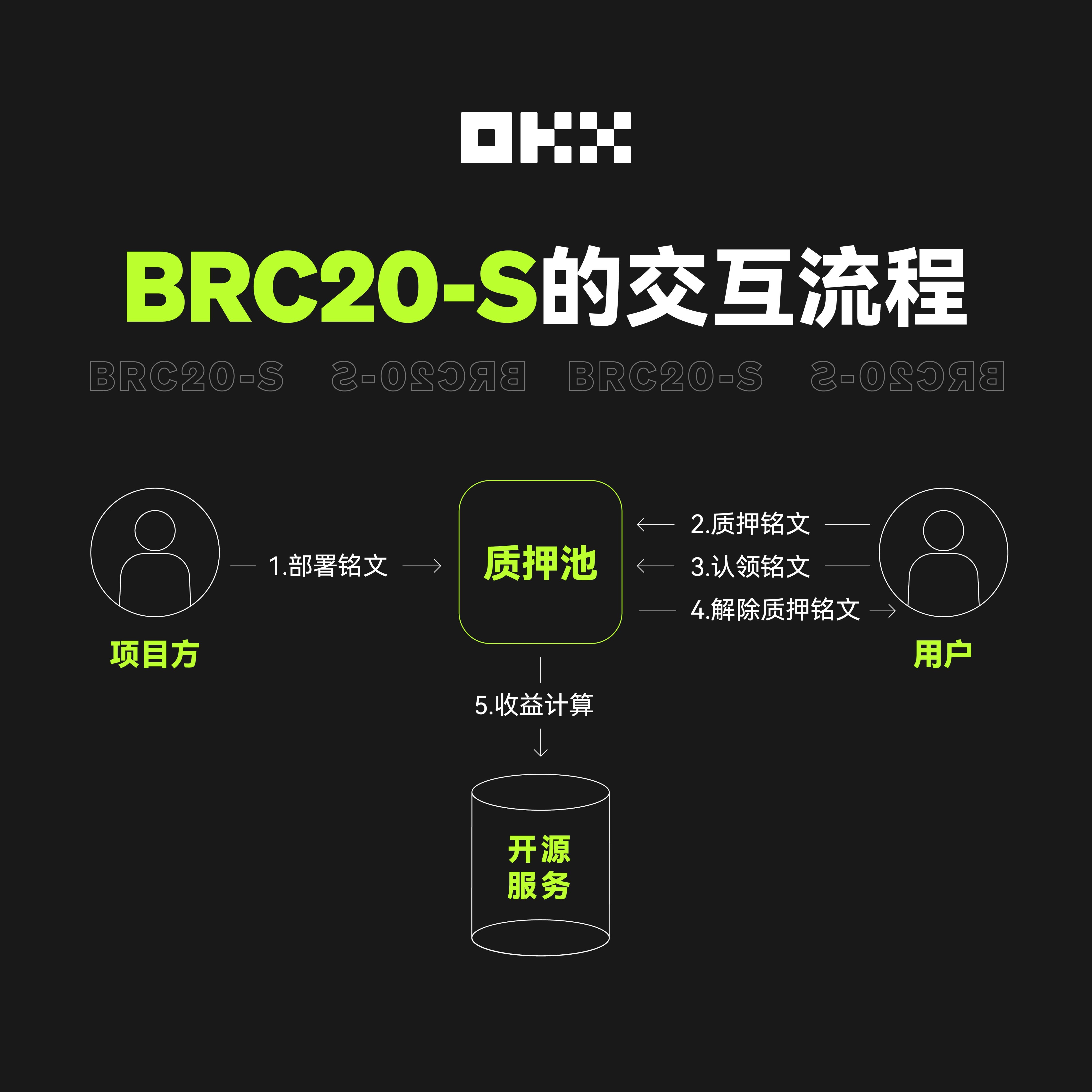 对话OKX Web3 团队：我们为什么支持比特币生态建设？ - Foresight News