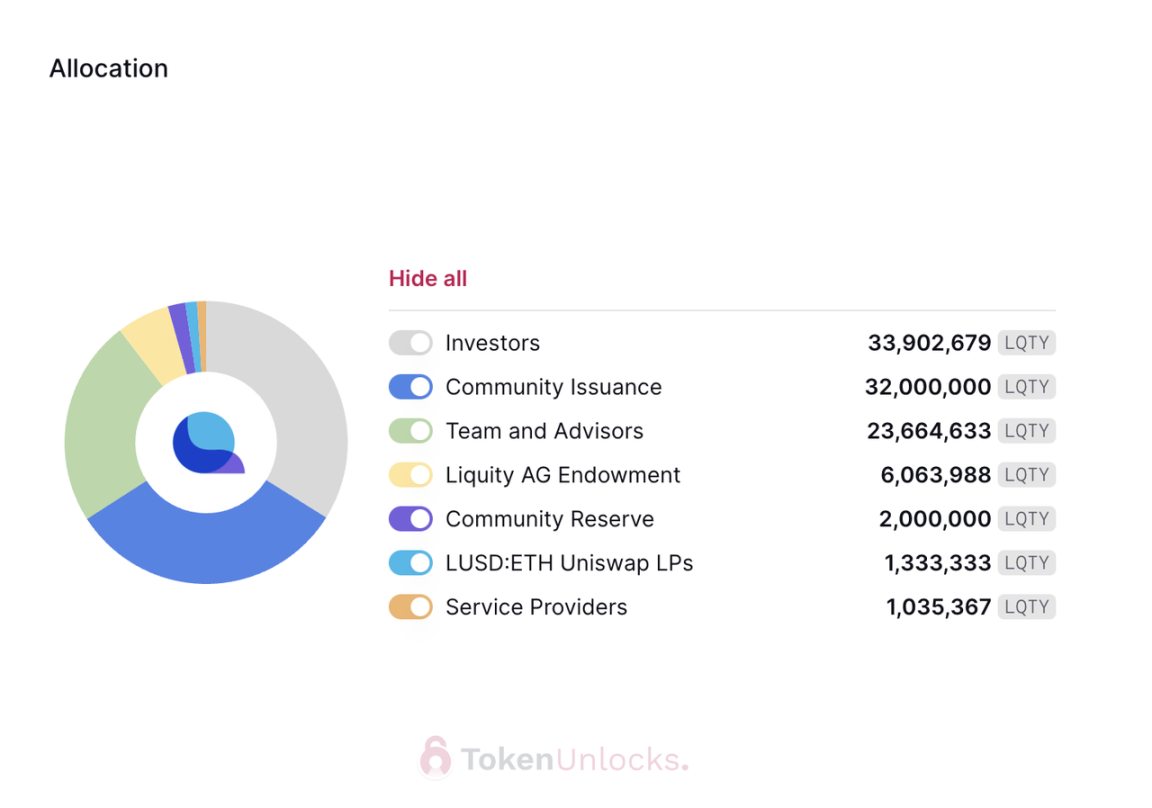 代币解锁周报｜总供应量 2% 的 HOP 代币将于本周一次性解锁  第1张