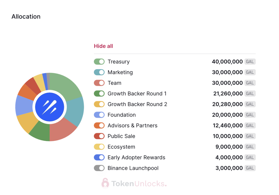 代币解锁周报｜总供应量 2% 的 HOP 代币将于本周一次性解锁  第3张