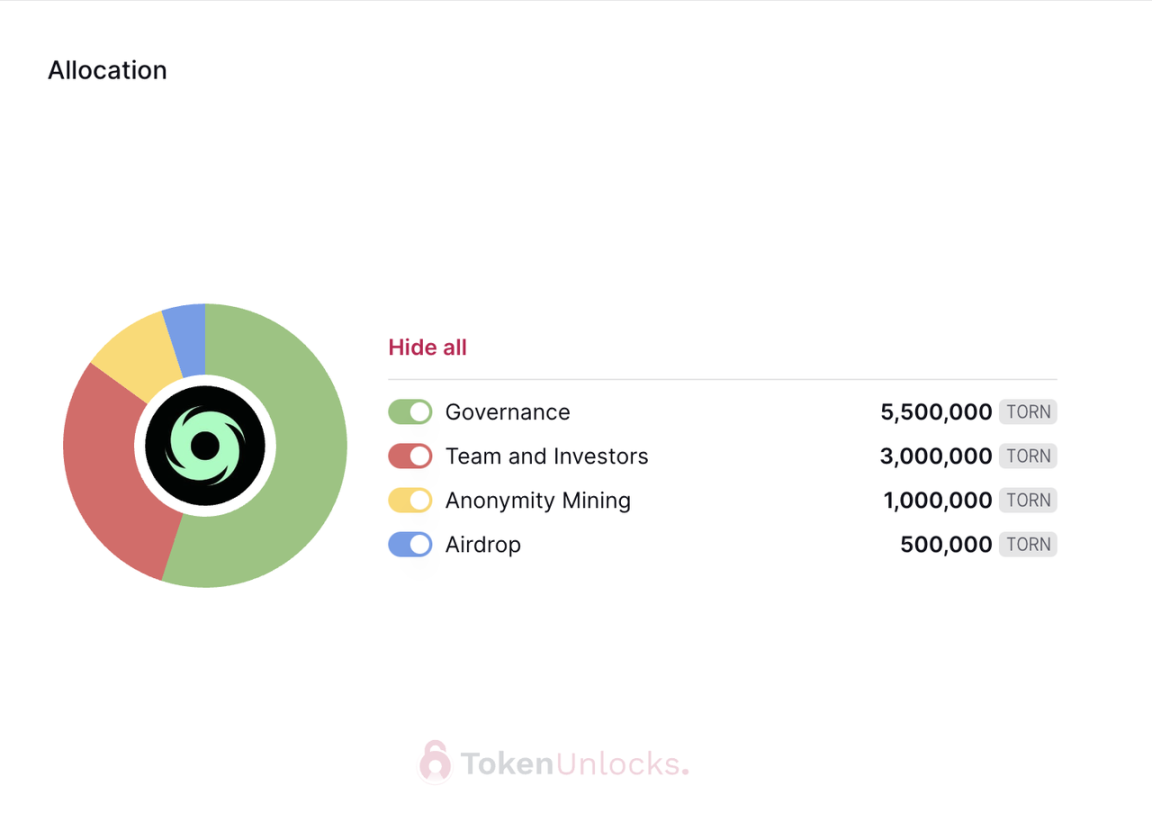 代币解锁周报｜总供应量 2% 的 HOP 代币将于本周一次性解锁  第5张