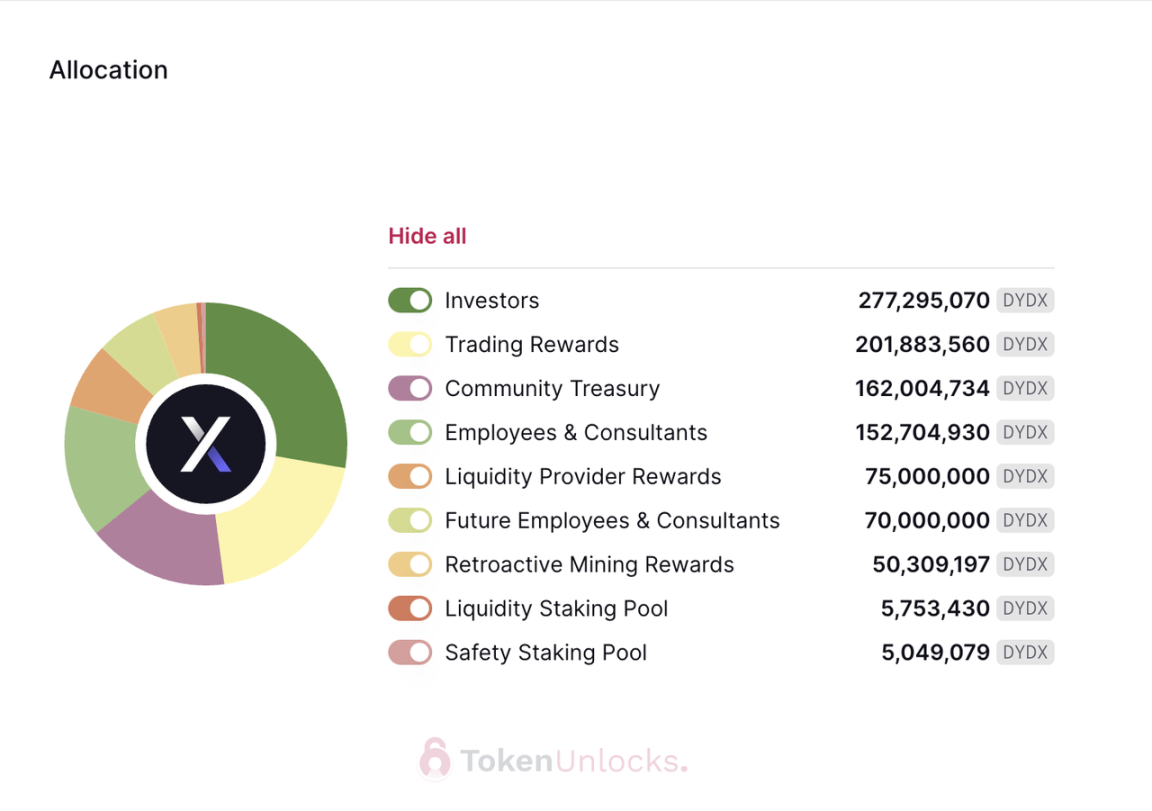 代币解锁周报｜总供应量 2% 的 HOP 代币将于本周一次性解锁  第7张