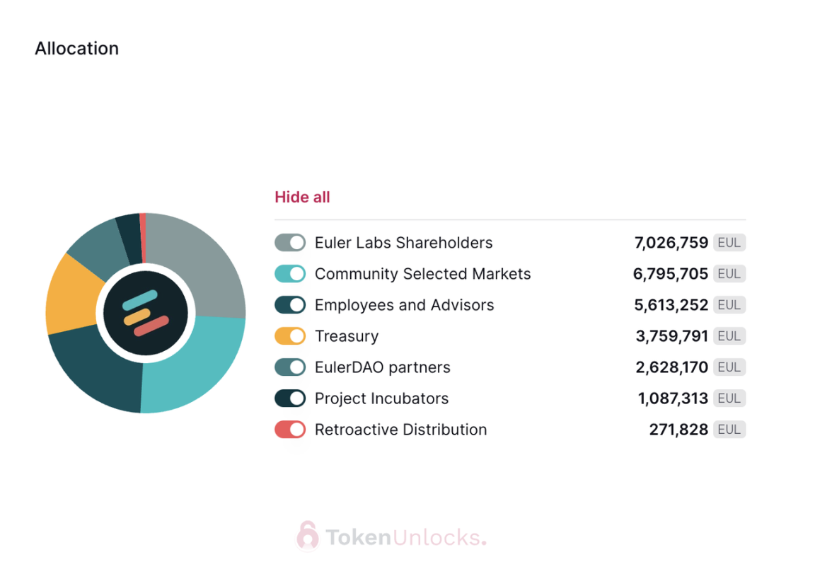 代币解锁周报｜总供应量 2% 的 HOP 代币将于本周一次性解锁  第11张