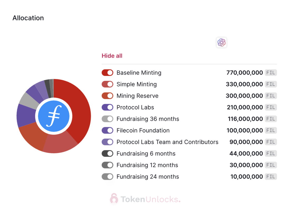 代币解锁周报｜总供应量 2% 的 HOP 代币将于本周一次性解锁  第19张