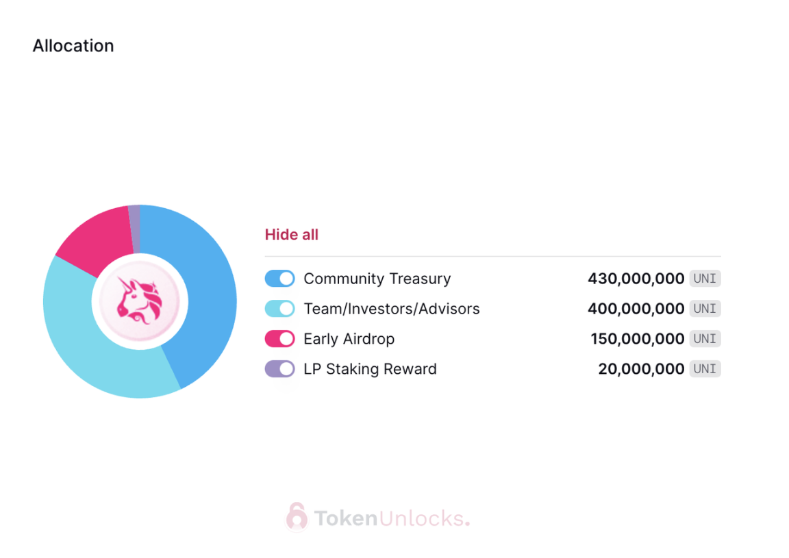 代币解锁周报｜总供应量 2% 的 HOP 代币将于本周一次性解锁  第21张