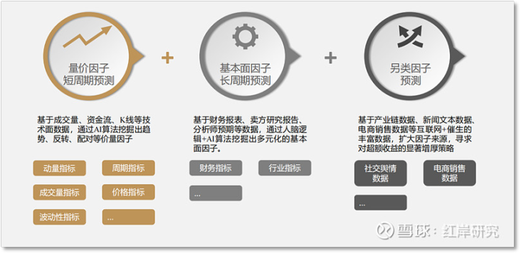 AI 炒股回报率 500%？内行揭秘玄机  第2张