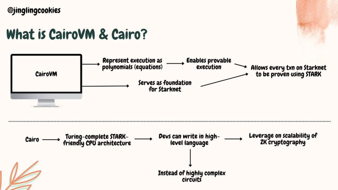 Vitalik 参与投资，Kakarot 如何将 EVM 引入 Starknet？  第2张