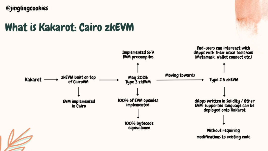 Vitalik 参与投资，Kakarot 如何将 EVM 引入 Starknet？  第3张