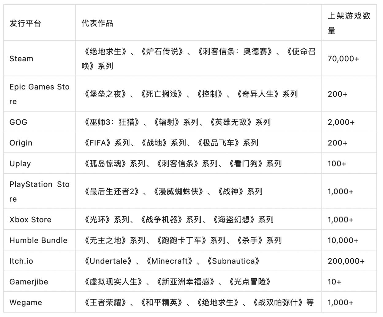 任天堂还是Steam？一文探讨去中心化游戏平台的发展路径