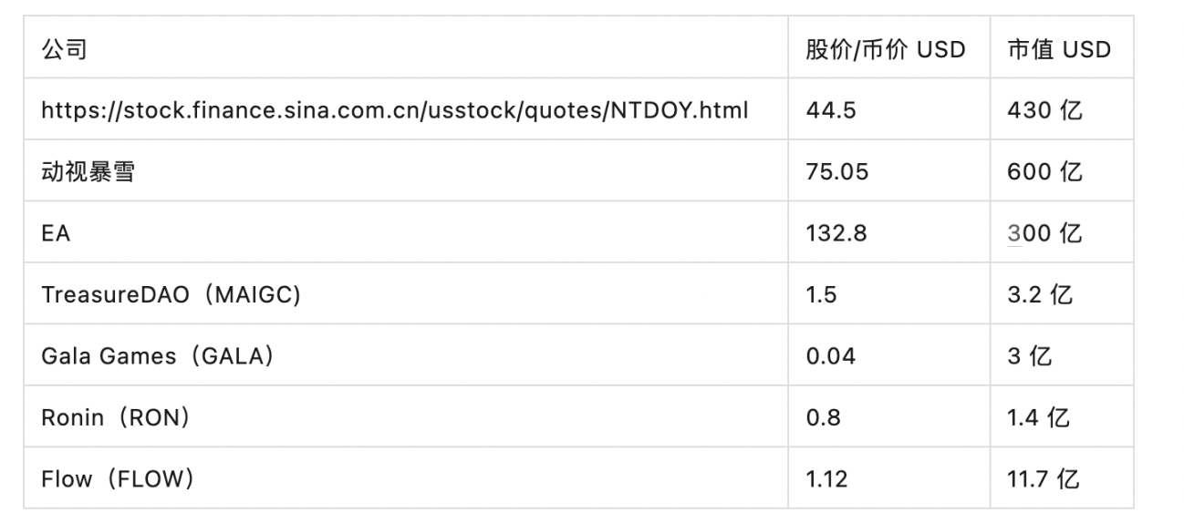 任天堂还是Steam？一文探讨去中心化游戏平台的发展路径