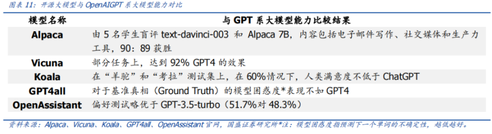 开源竞速：AI 大模型的「Linux 时刻」降临- Foresight News