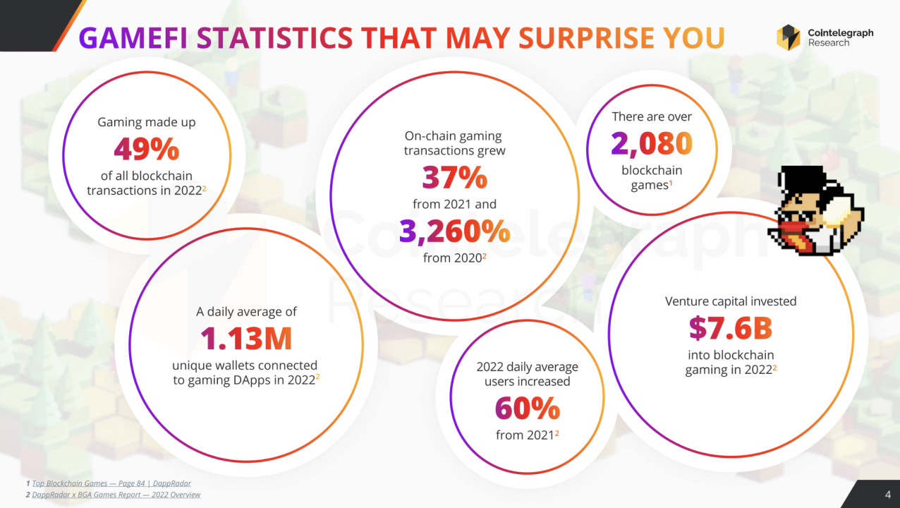 加密世界的潜力股：Web3 游戏赛道项目盘点- Foresight News
