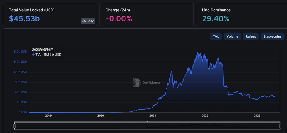 抢滩 RWA，Adaverse 和 Cardano 为何布局现实世界资产？