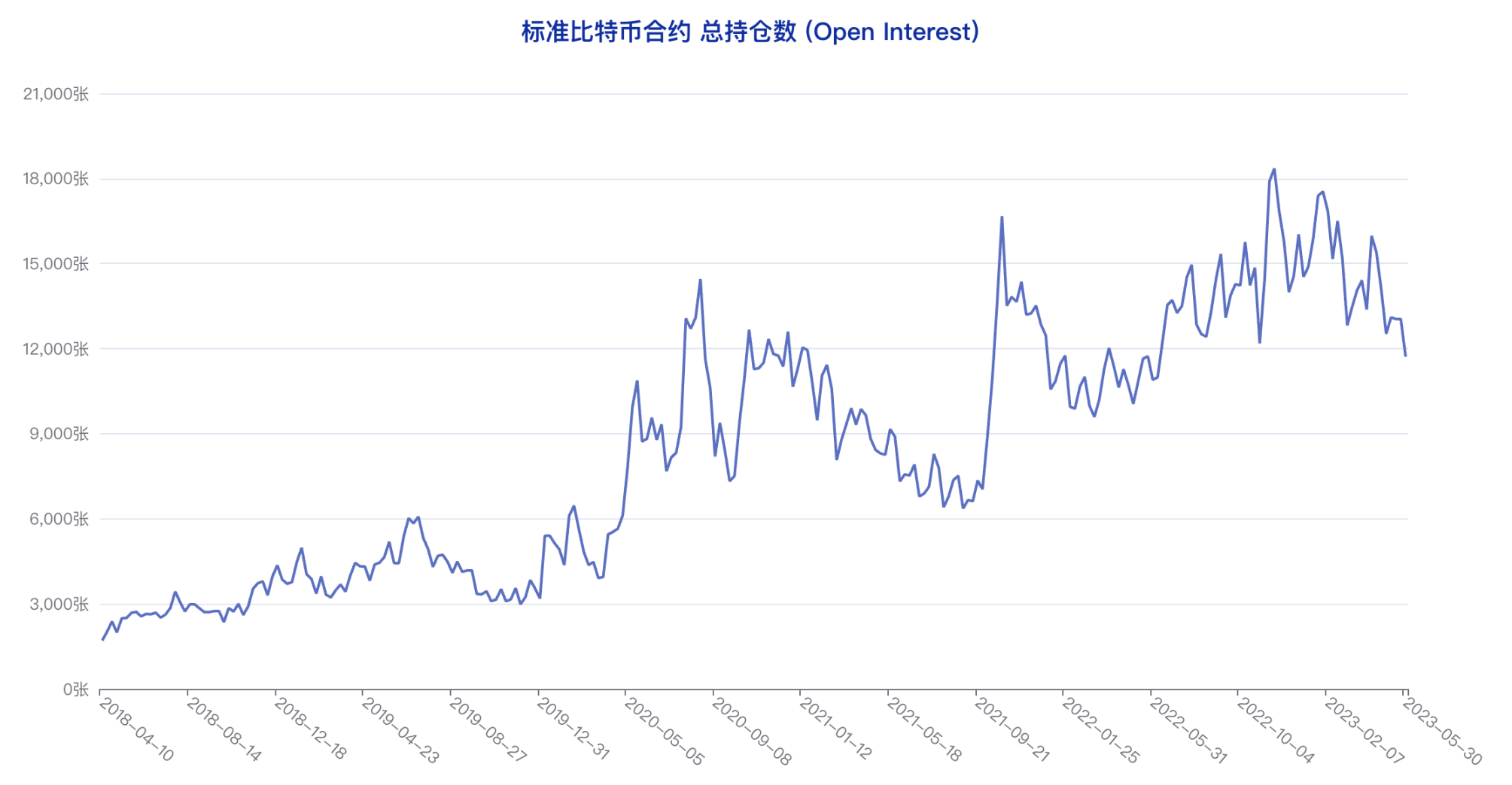 多类账户多头头寸创年内新低，悲观情绪蔓延 | CFTC 比特币持仓周报  第1张