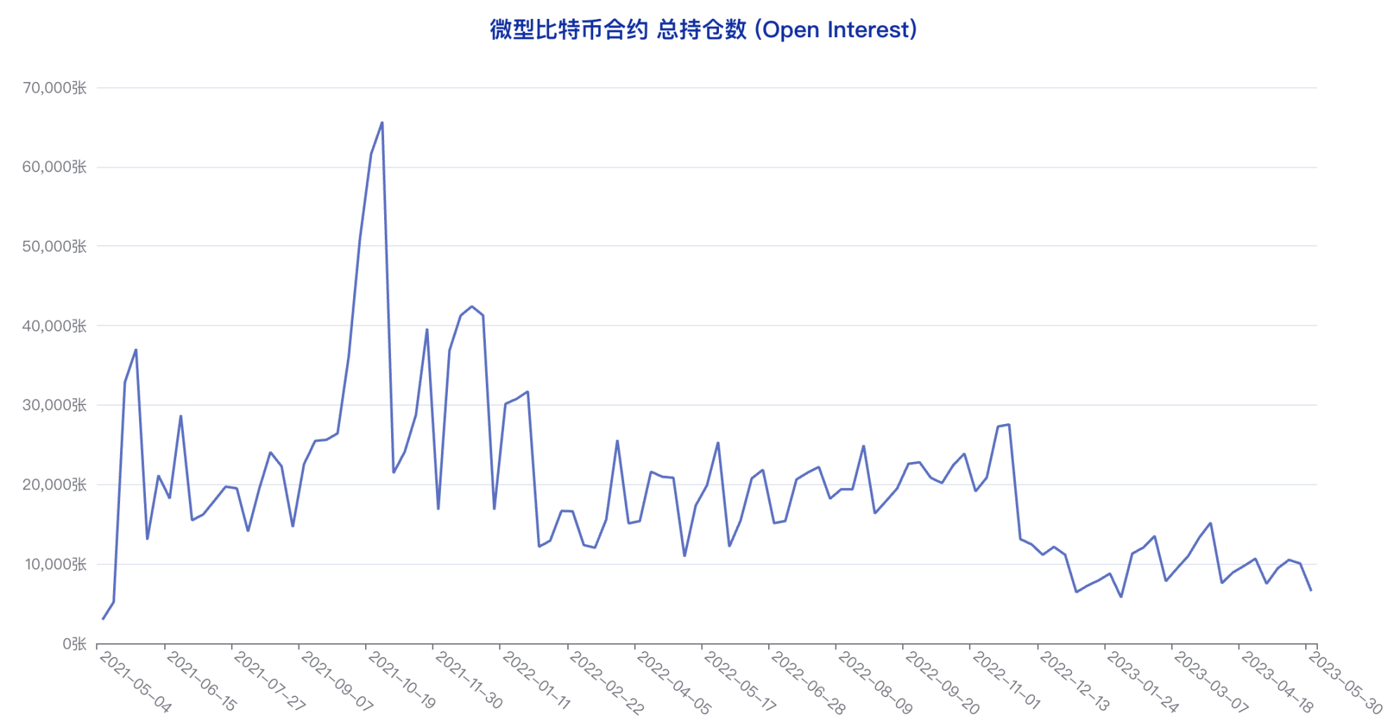 多类账户多头头寸创年内新低，悲观情绪蔓延 | CFTC 比特币持仓周报  第12张