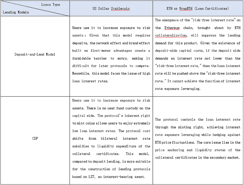 Review of Potential Early Stage LSDFi Projects - Foresight News