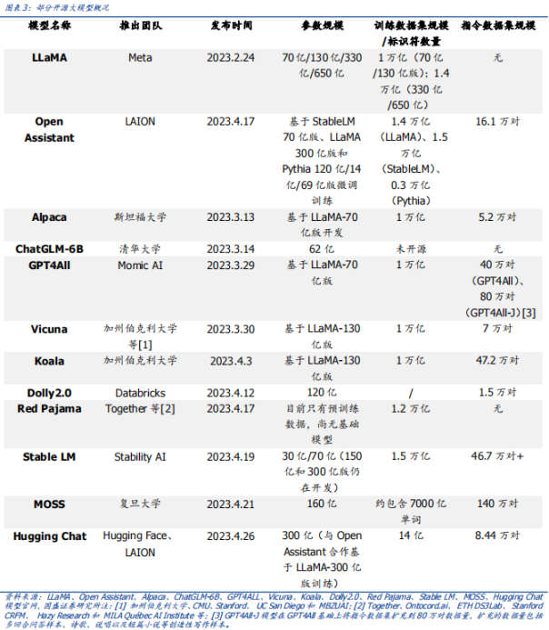 开源竞速：AI 大模型的「Linux 时刻」降临- Foresight News