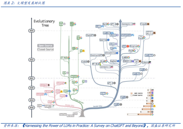 开源竞速：AI 大模型的「Linux 时刻」降临- Foresight News