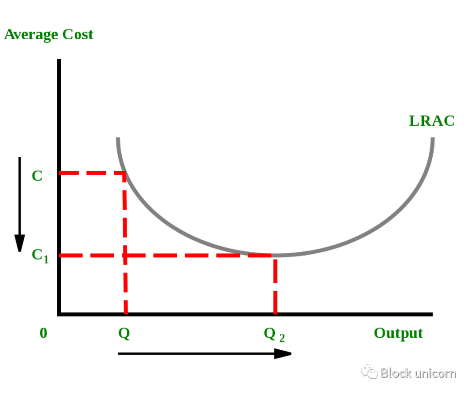 金融科技的网络效应- Foresight News
